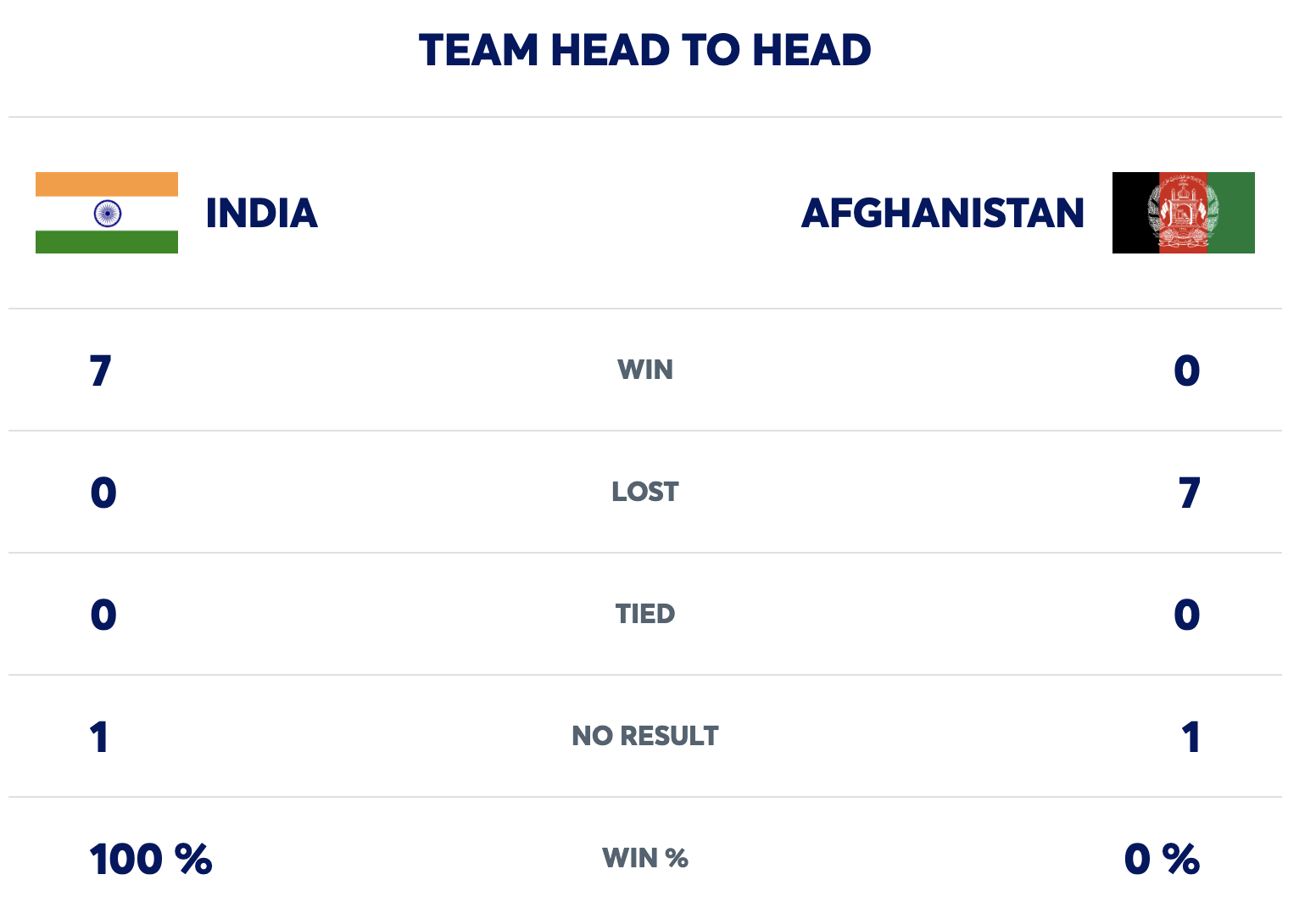 IND vs AFG